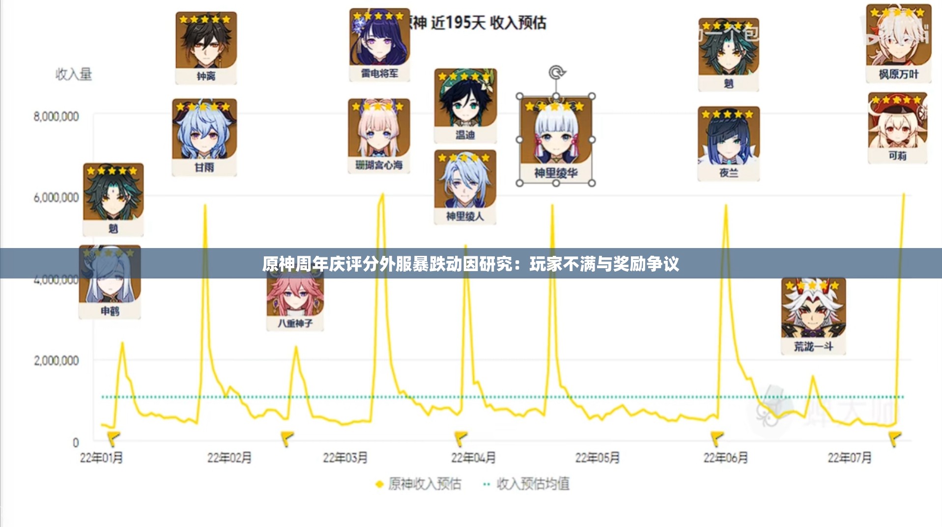 原神周年庆评分外服暴跌动因研究：玩家不满与奖励争议