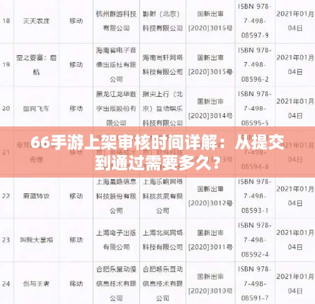 66手游上架审核时间详解：从提交到通过需要多久？