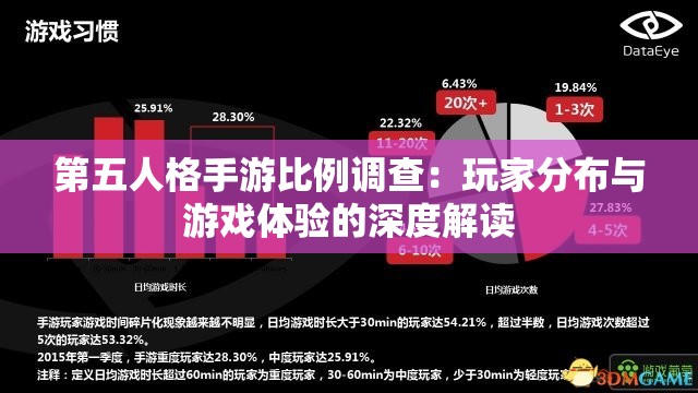 第五人格手游比例调查：玩家分布与游戏体验的深度解读