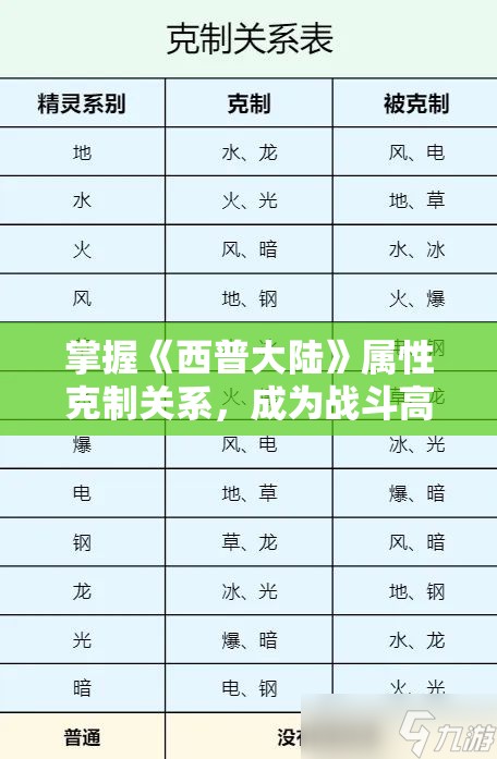 掌握《西普大陆》属性克制关系，成为战斗高手