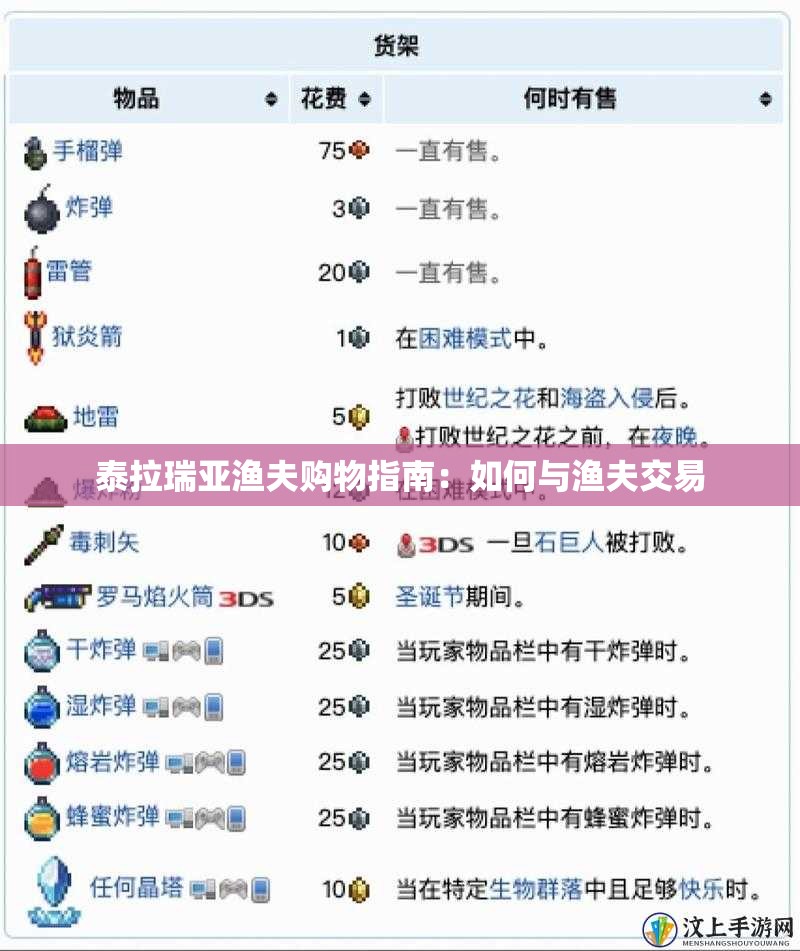 泰拉瑞亚渔夫购物指南：如何与渔夫交易