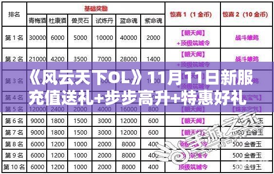 《风云天下OL》11月11日新服充值送礼+步步高升+特惠好礼活动盛大开启