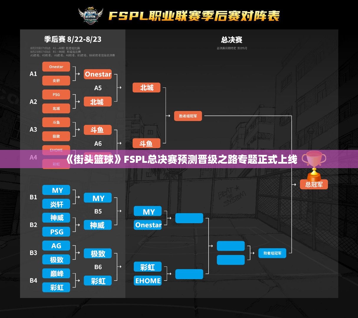 《街头篮球》FSPL总决赛预测晋级之路专题正式上线
